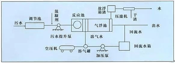 混凝法聚合氯化鋁PAC處理制藥行業(yè)廢水，有文字有圖!