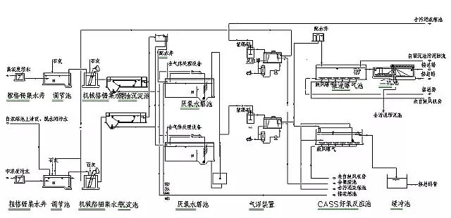 混凝法聚合氯化鋁PAC處理制藥行業(yè)廢水，有文字有圖!